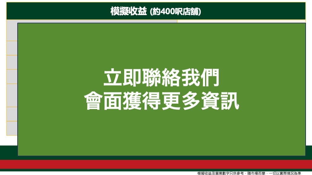 日本 做生意 開舖 創業 加盟 移居 移民 投資 經營管理簽證 永住權 講座 展銷會 開公司 株式会社 BUD 專項基金 政府資助 共享辦公室 share office 不動產 日本樓 收租 海外加盟 海外開店 投資海外 海外市場 海外被動收入 資產增值 財務自由 財富自由 財富管理 海外物業 海外資產 新加坡開店 新加坡開公司 大麻合法化 日本開公司 泰國加盟 泰國開公司 泰國生意 泰國投資 泰國共享辦公室 泰國移民展銷會 橡膠樹 手打檸檬茶 土地投資 橡膠種植 泰國酒吧 泰國開酒吧